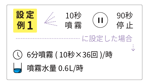 ウィルス対策に有効な湿度