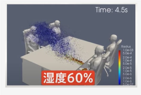 ウィルス対策に有効な湿度