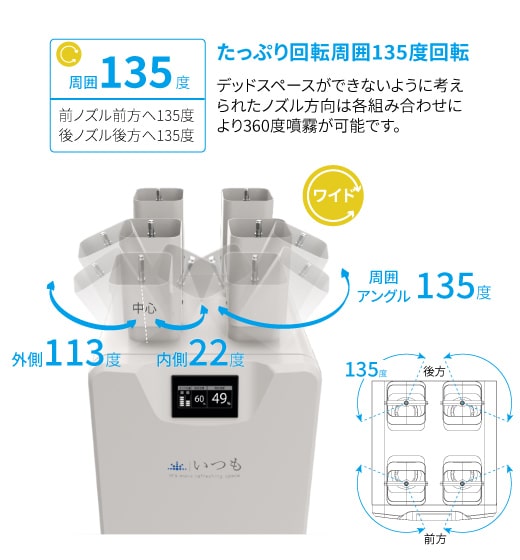 大型業務用加湿器除菌