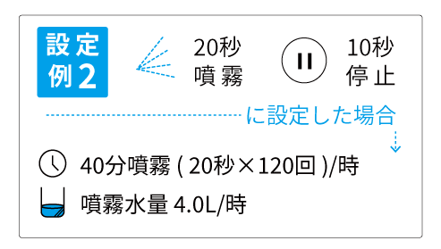 湿度がひくいと飛沫の拡散大