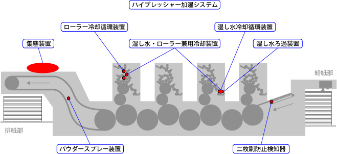 印刷環境改善　虎の巻