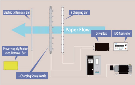 EPS Electrostatic Powder Spray