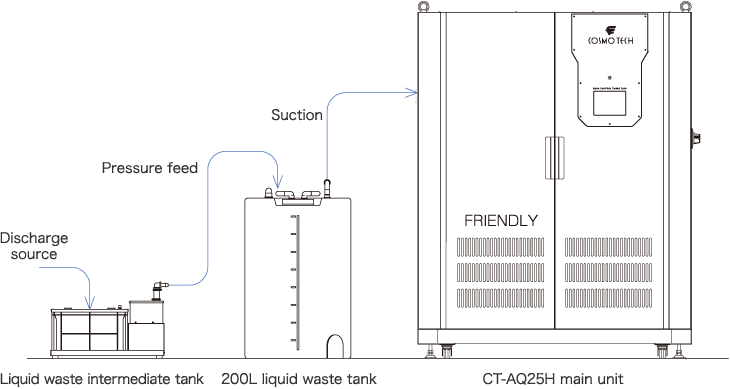 System Configuration (Standard Specification)