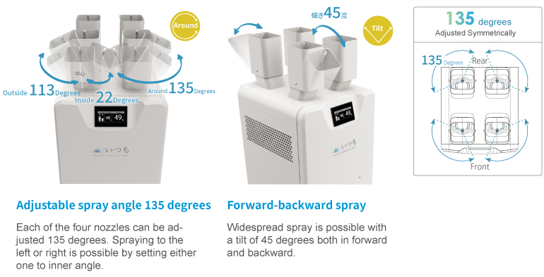 commercial humidification system itsumo