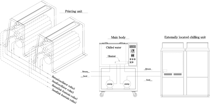 Ink Unit Temperature Control System