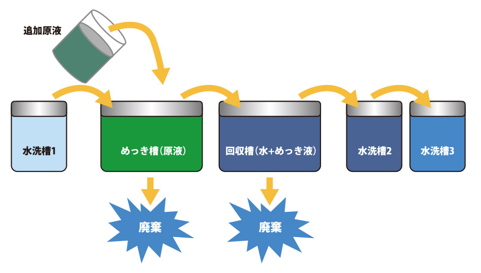 DR-1 従来