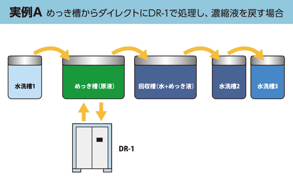 DR-1 導入後