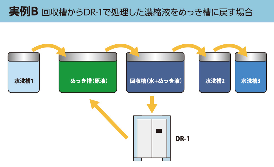 DR-1 導入後