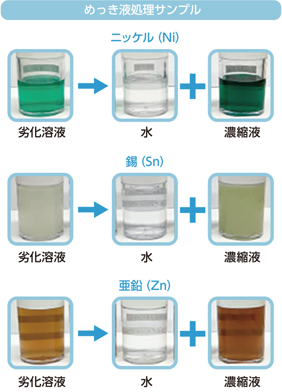 めっき液処理サンプル