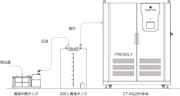 システム構成（標準仕様）