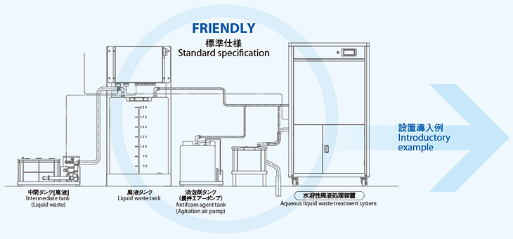 FRIENDLY標準仕様