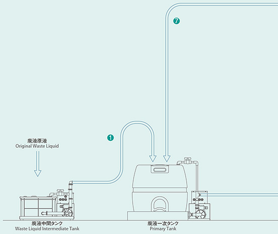 FRIENDLY–Plus　フロー図　左