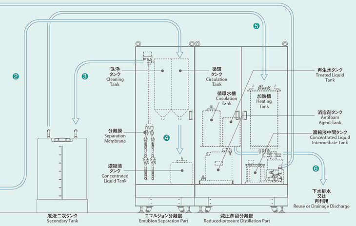 FRIENDLY–Plus　フロー図　右