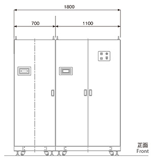 正面