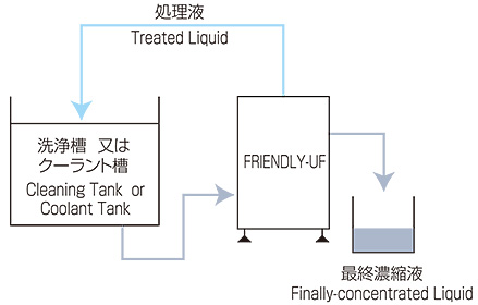 Continuous Treatment