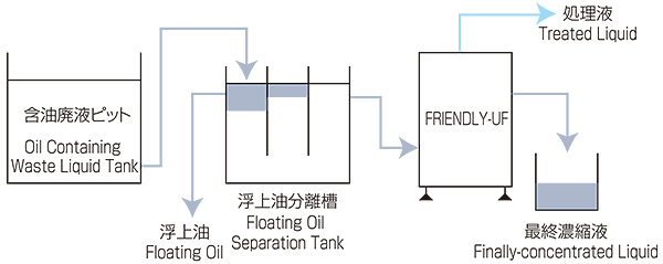 バッチ処理