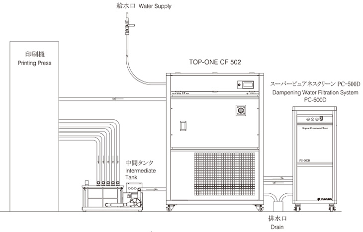 System Configuration Diagram