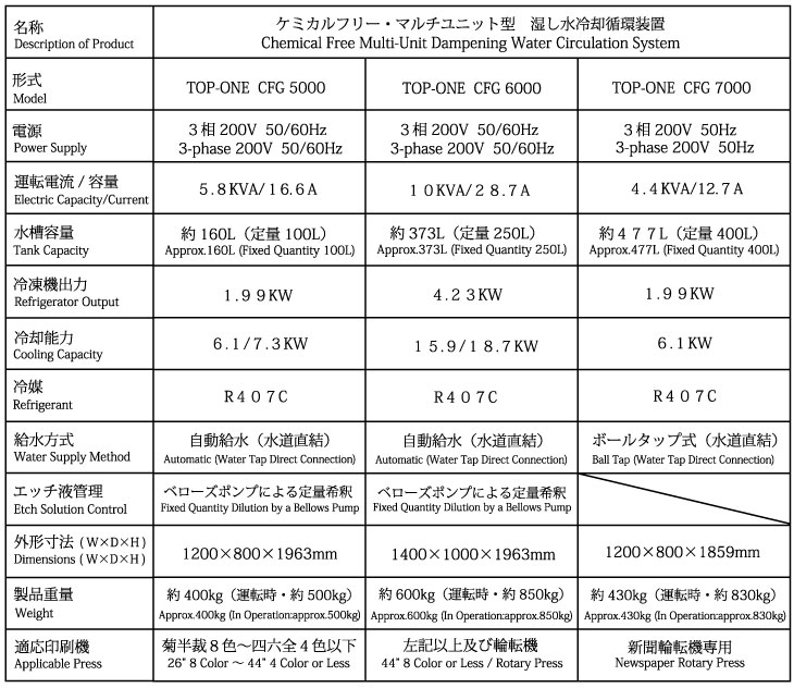 仕様一覧