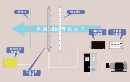 EPS Electrostatic Powder Spray