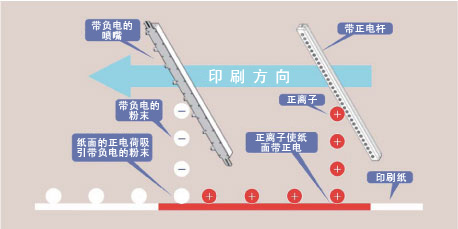 EPS Electrostatic Powder Spray