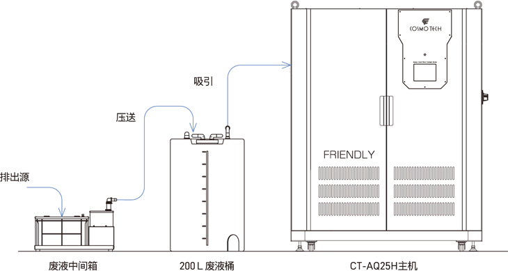 系统构成（标准规格）