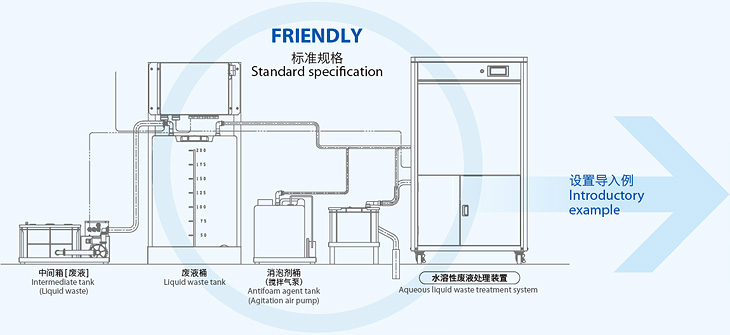 FRIENDLY標準规格