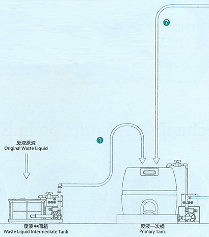 FRIENDLY–Plus　流程图　左