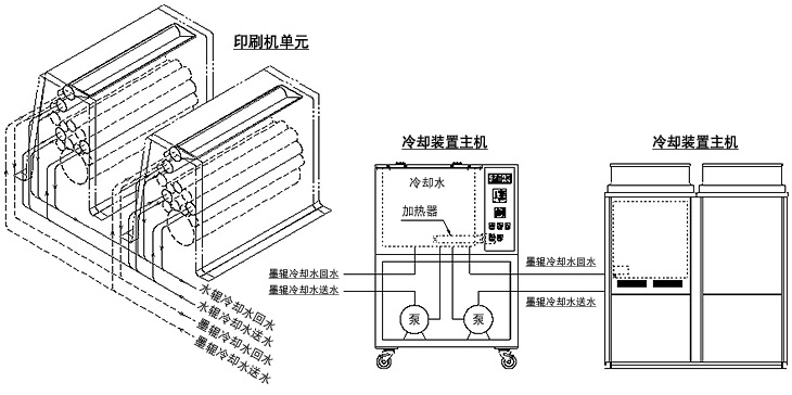 攒墨辊冷却循环装置的基本构成