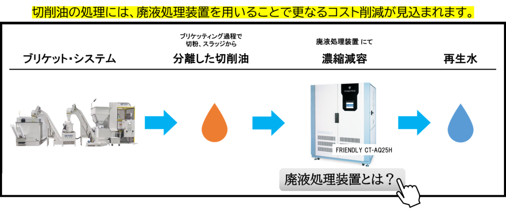 B・SからフレンドリーWP