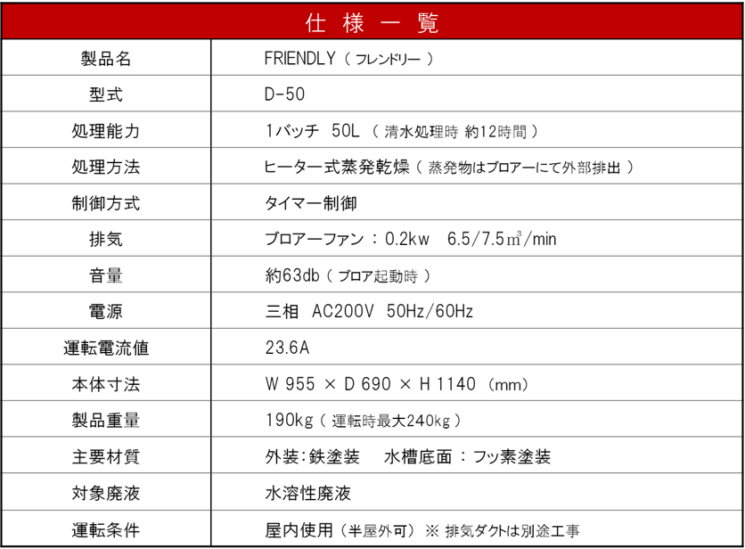 D-50仕様一覧